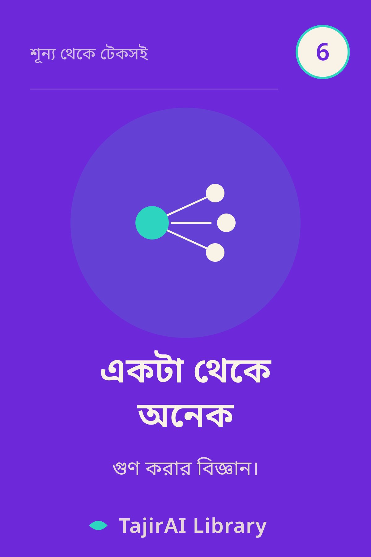 Cover of ৬ - একটা থেকে অনেক (One to Many - Multiplication & Capital) | "শূন্য থেকে টেকসই ব্যবসা" সিরিজ