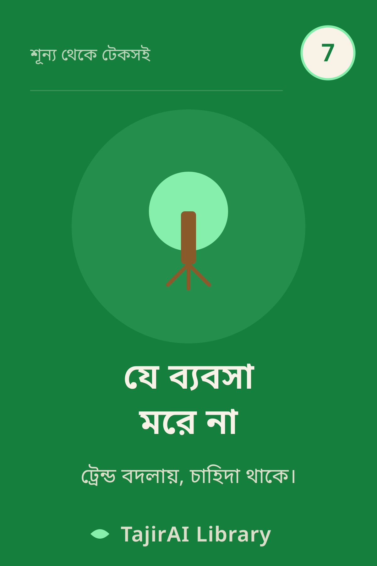Cover of ৭ - যে ব্যবসা মরে না (The Business That Doesn't Die - Durability & Moats) | "শূন্য থেকে টেকসই ব্যবসা" সিরিজ