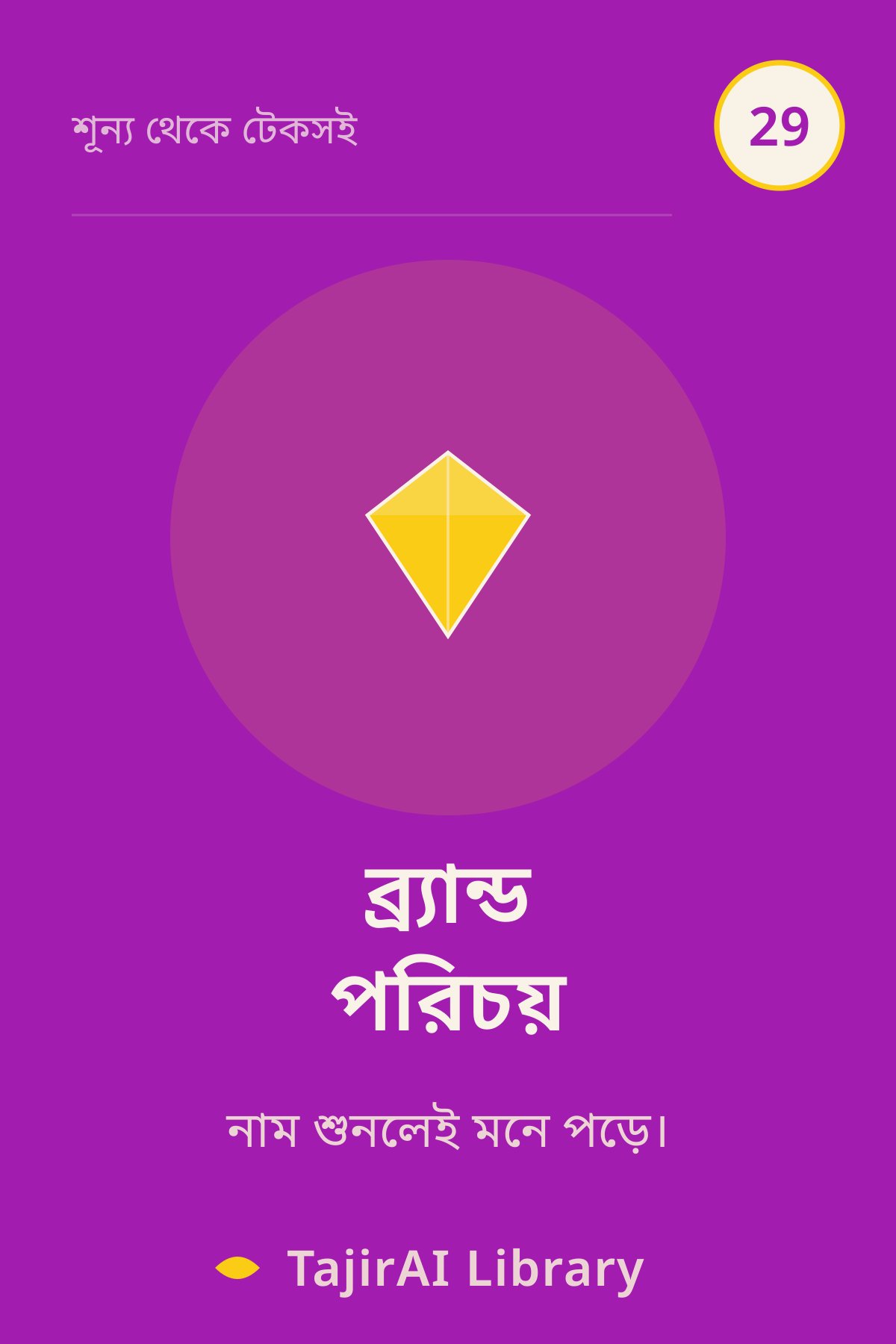Cover of ২৯ - নাম, লোগো ও পরিচয় (Brand Identity & Design) | "শূন্য থেকে টেকসই ব্যবসা" সিরিজ